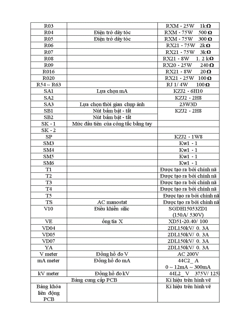 image for page Lắp đặt và điều khiển máy