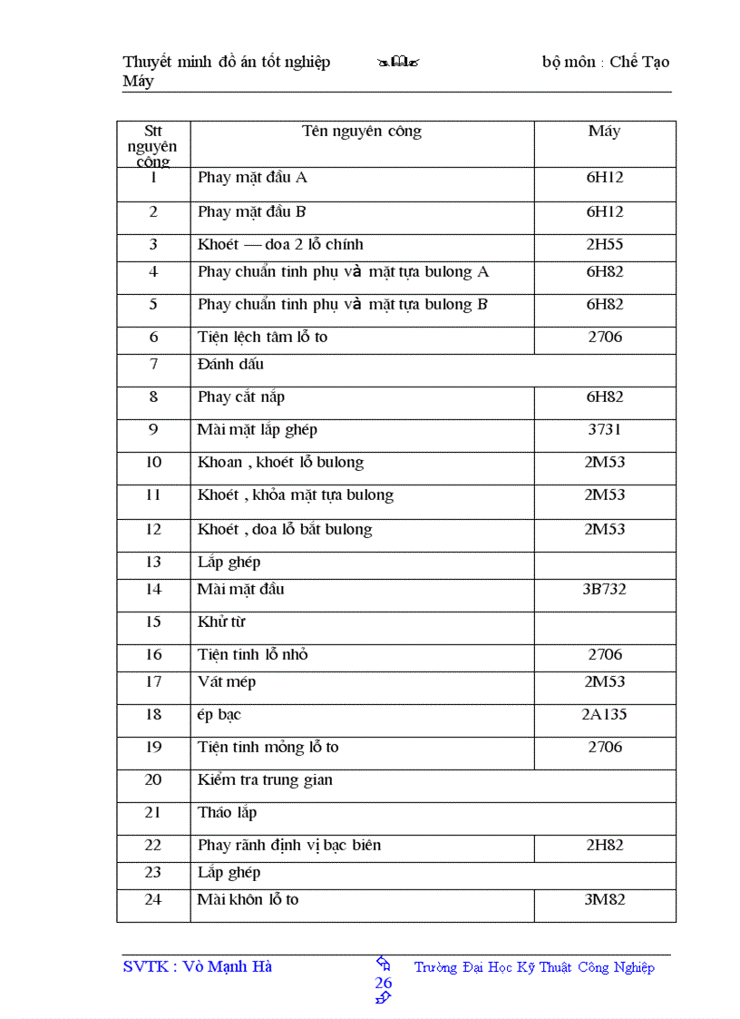 image for page Thiết kế quy trình công nghệ gia công chi tiết tay biên D50