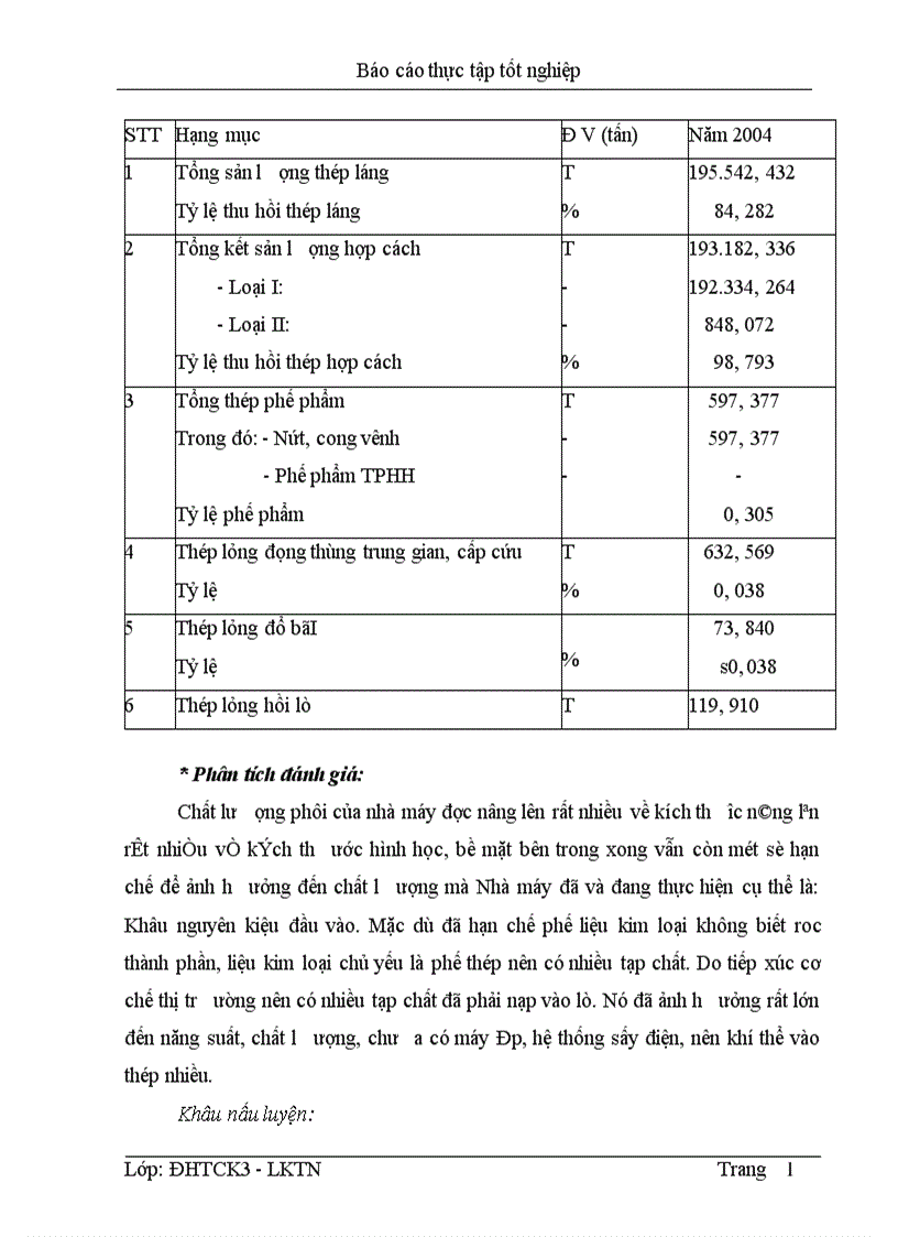 image for page Nghiên cứu công nghệ luyện thép xây dựng mác SD295A Theo tiêu chuẩn tcvn 1765 75 của việt nam 1