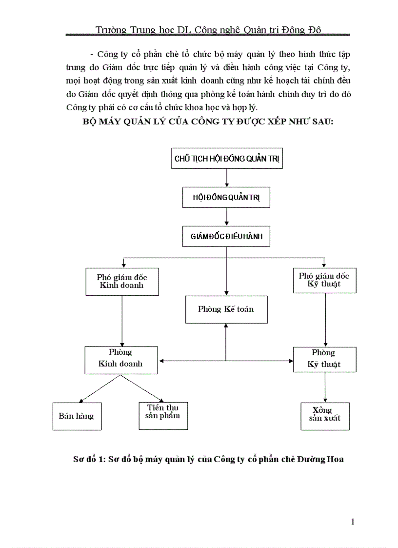 image for page Một số nhận xét ý kiến và kiến nghị nhằm hoàn thiện công tác hạch toán nguyên vật liệu tại Công ty Cổ phần chè đường hoa 1
