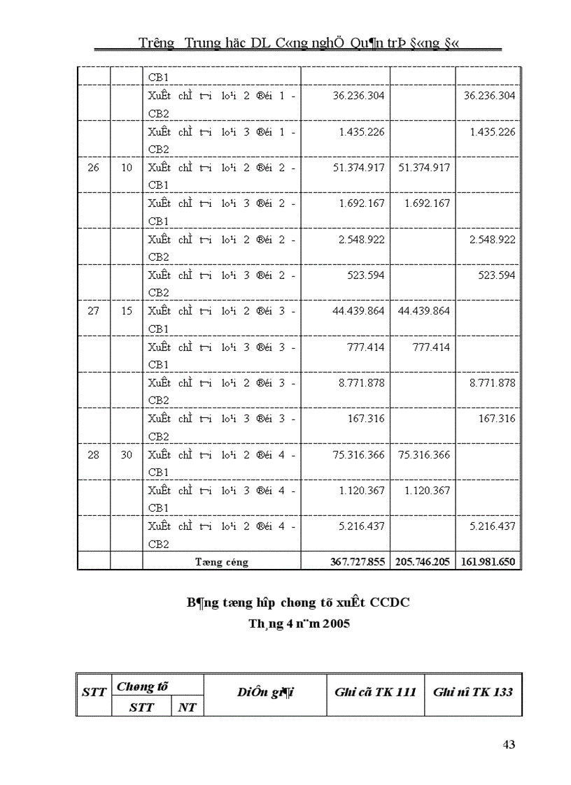 image for page Một số nhận xét ý kiến và kiến nghị nhằm hoàn thiện công tác hạch toán nguyên vật liệu tại Công ty Cổ phần chè đường hoa 1