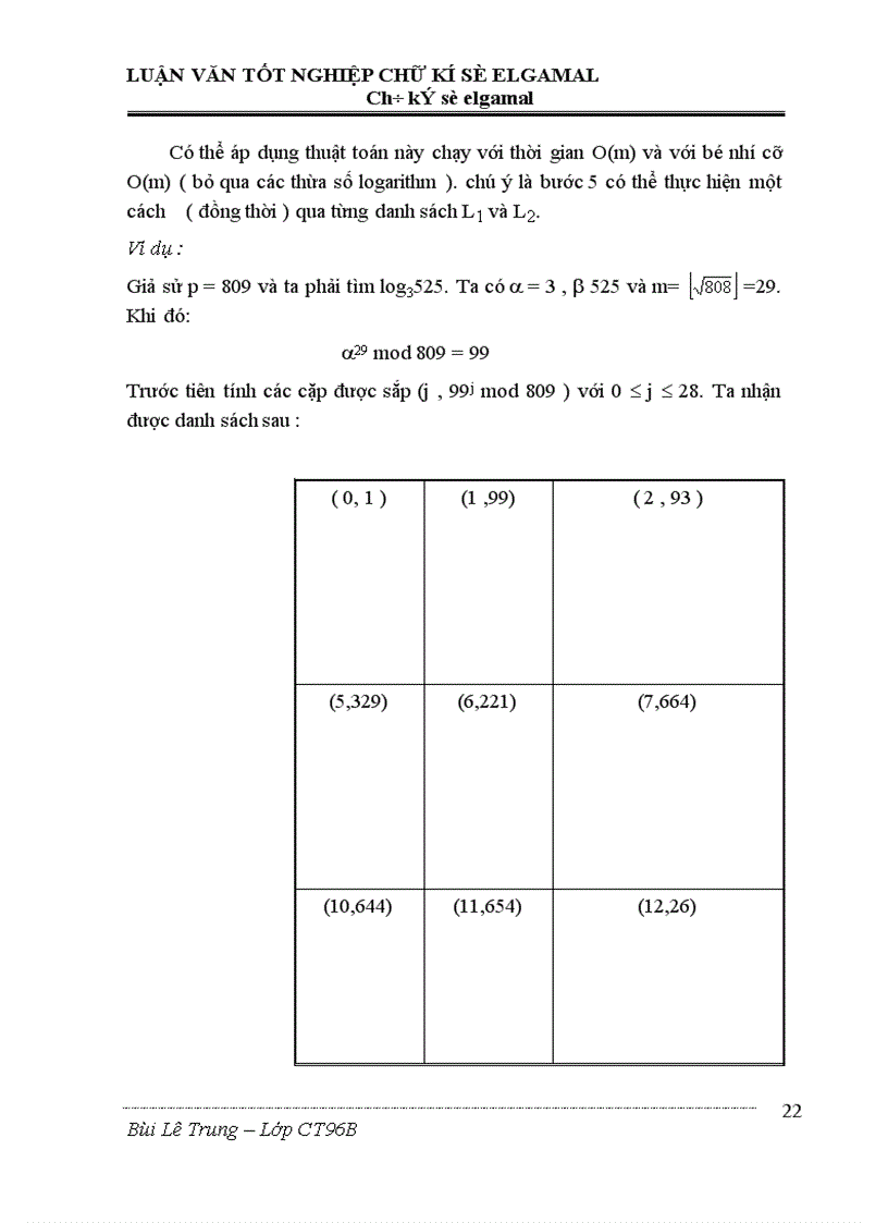 image for page Chữ kí số elgamal