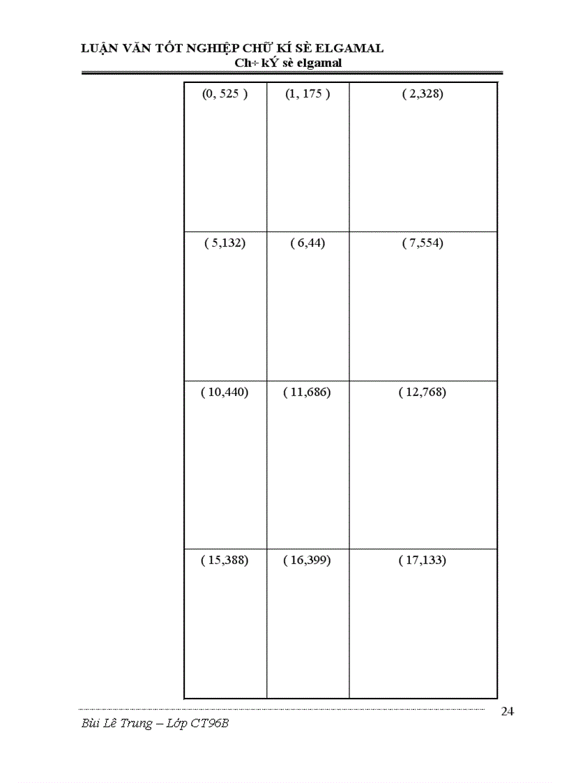 image for page Chữ kí số elgamal
