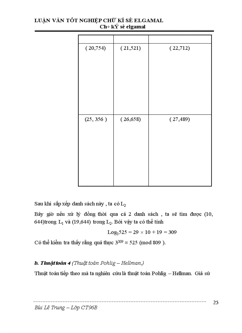 image for page Chữ kí số elgamal