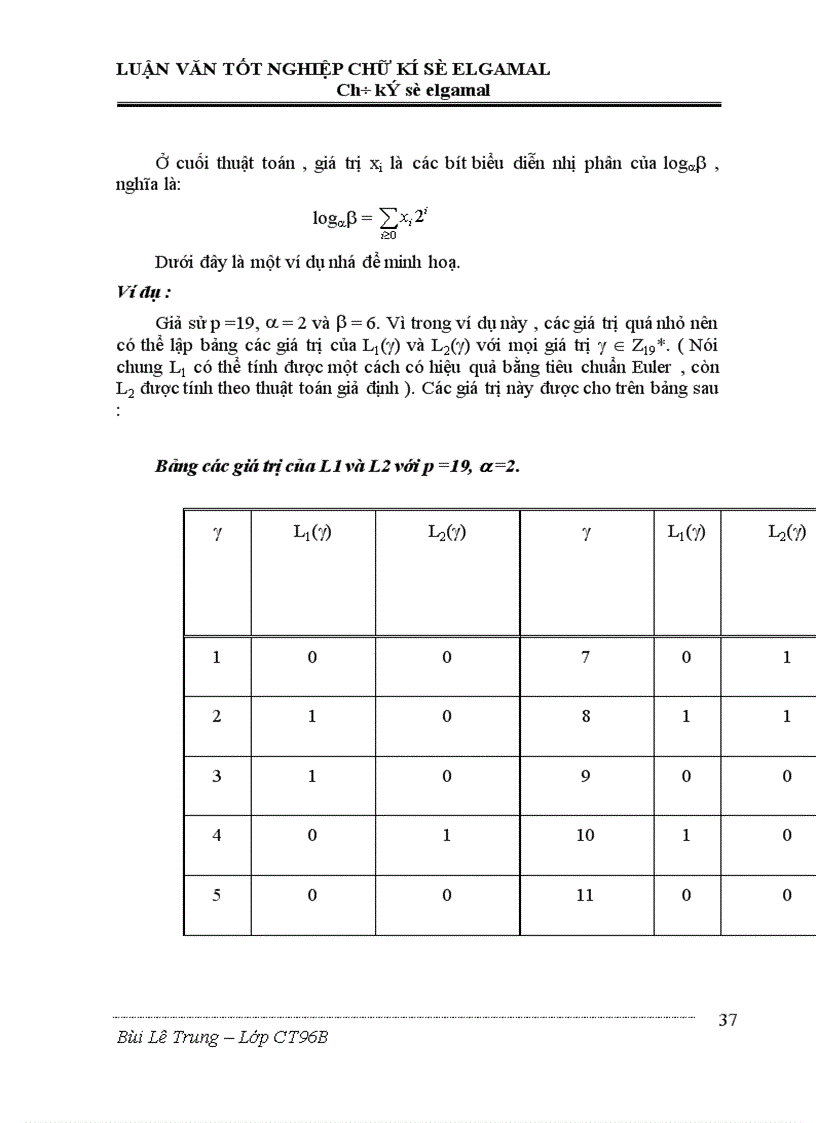 image for page Chữ kí số elgamal