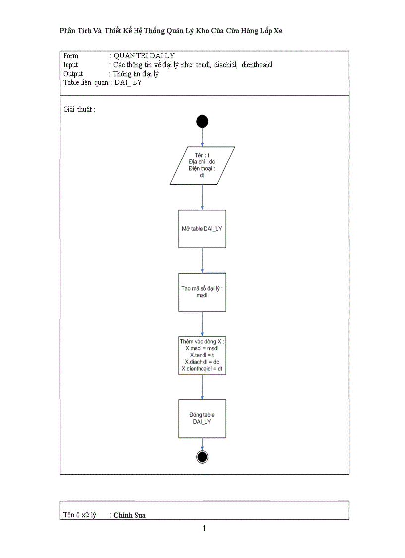 image for page Phân Tích Và Thiết Kế Hệ Thống Quản Lý Kho Của Cửa Hàng Lốp Xe