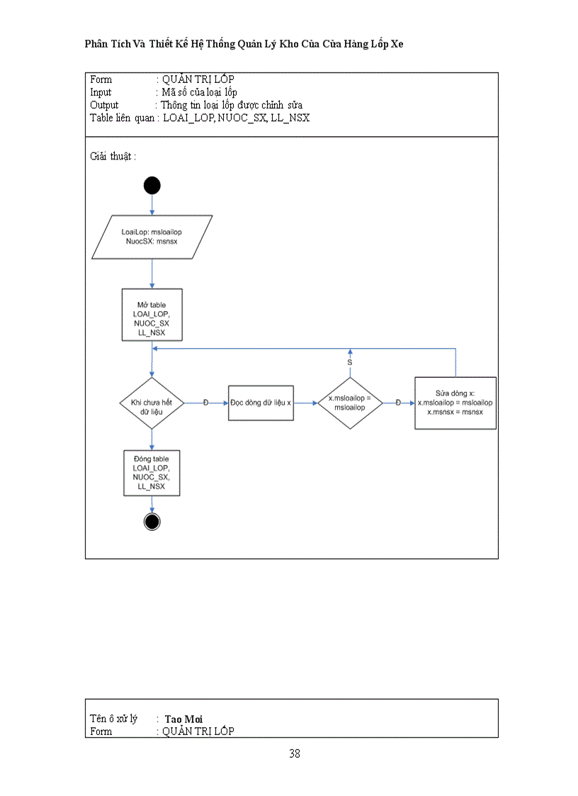 image for page Phân Tích Và Thiết Kế Hệ Thống Quản Lý Kho Của Cửa Hàng Lốp Xe