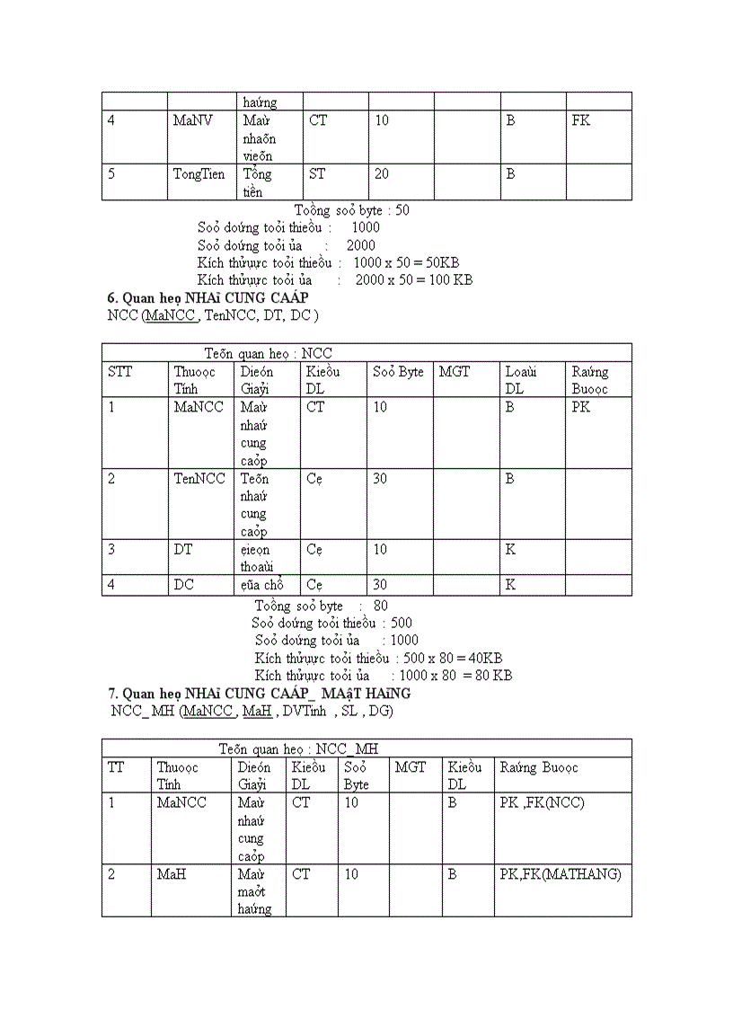 image for page Qản lý cửa hàng bách hóa Bình Minh