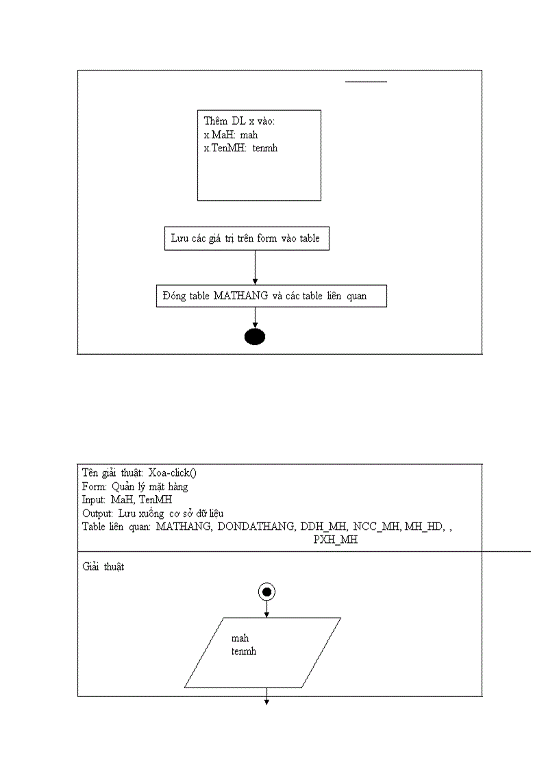 image for page Qản lý cửa hàng bách hóa Bình Minh