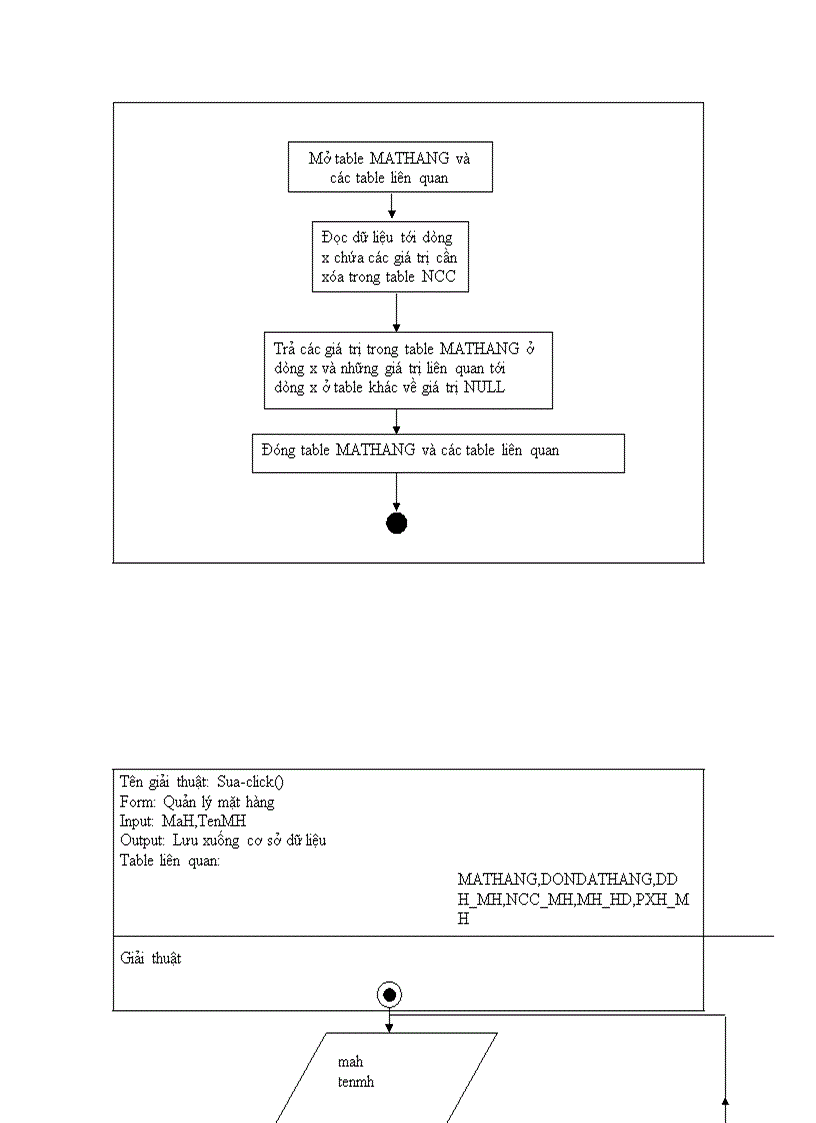 image for page Qản lý cửa hàng bách hóa Bình Minh
