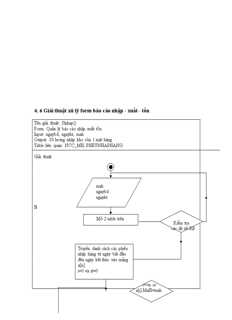 image for page Qản lý cửa hàng bách hóa Bình Minh