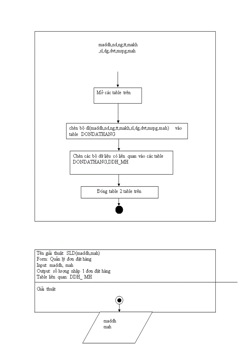 image for page Qản lý cửa hàng bách hóa Bình Minh