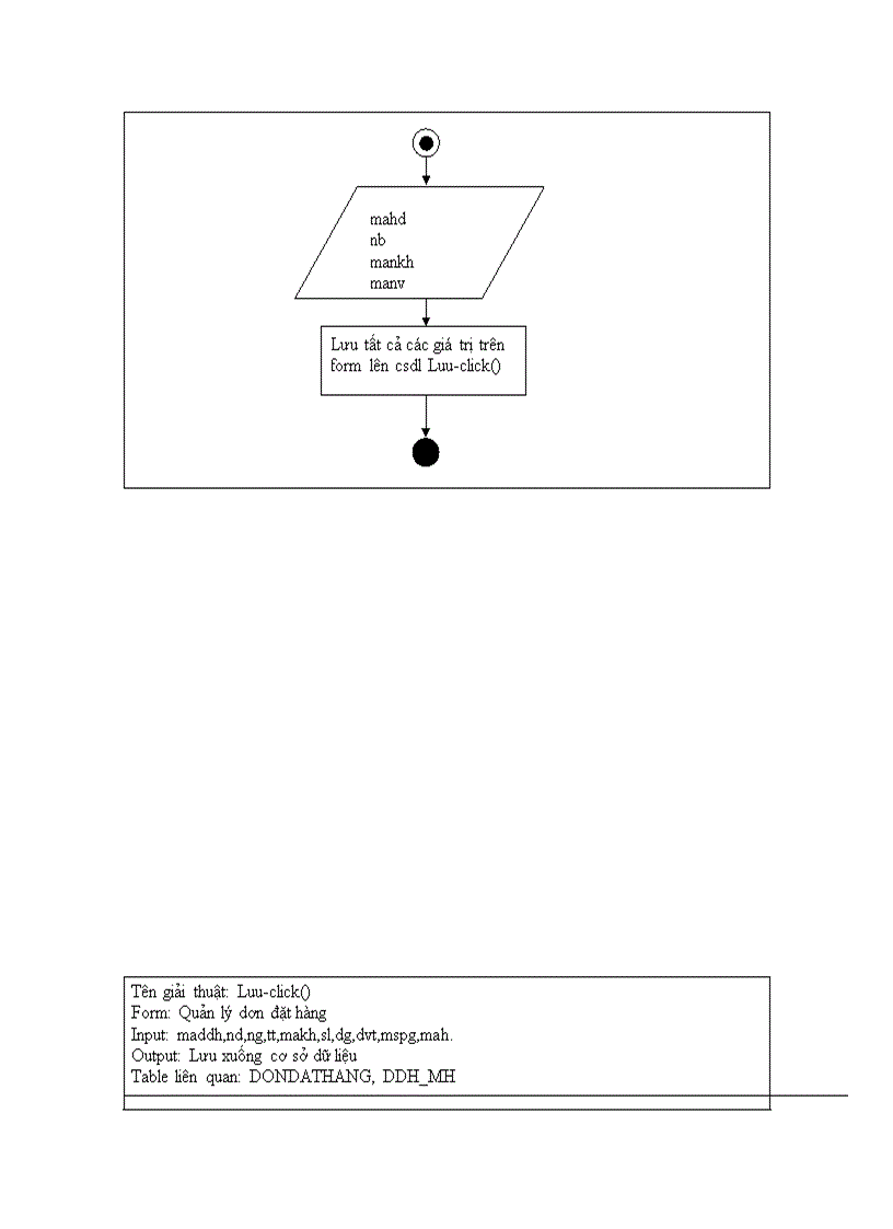 image for page Qản lý cửa hàng bách hóa Bình Minh