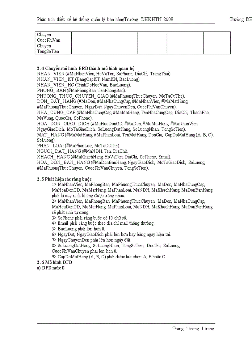 image for page Phân tích thiết kế hệ thống quản lý bán hàng