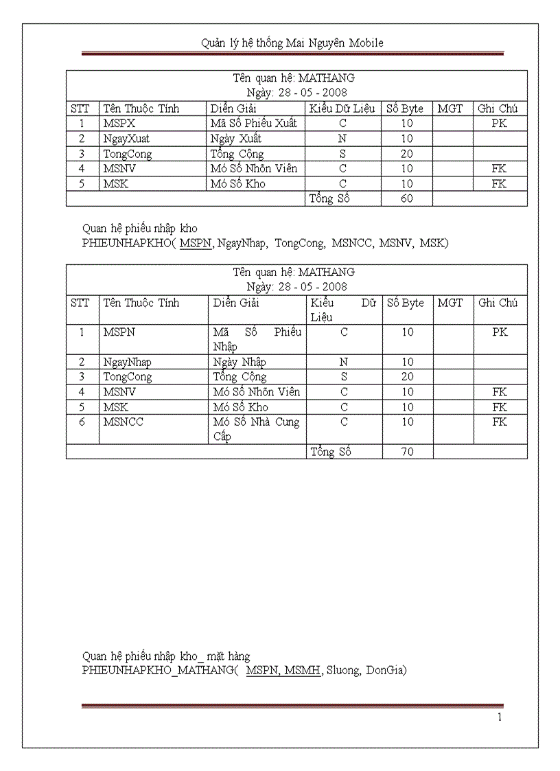 image for page Quản lý hệ thống Mai Nguyên Mobile