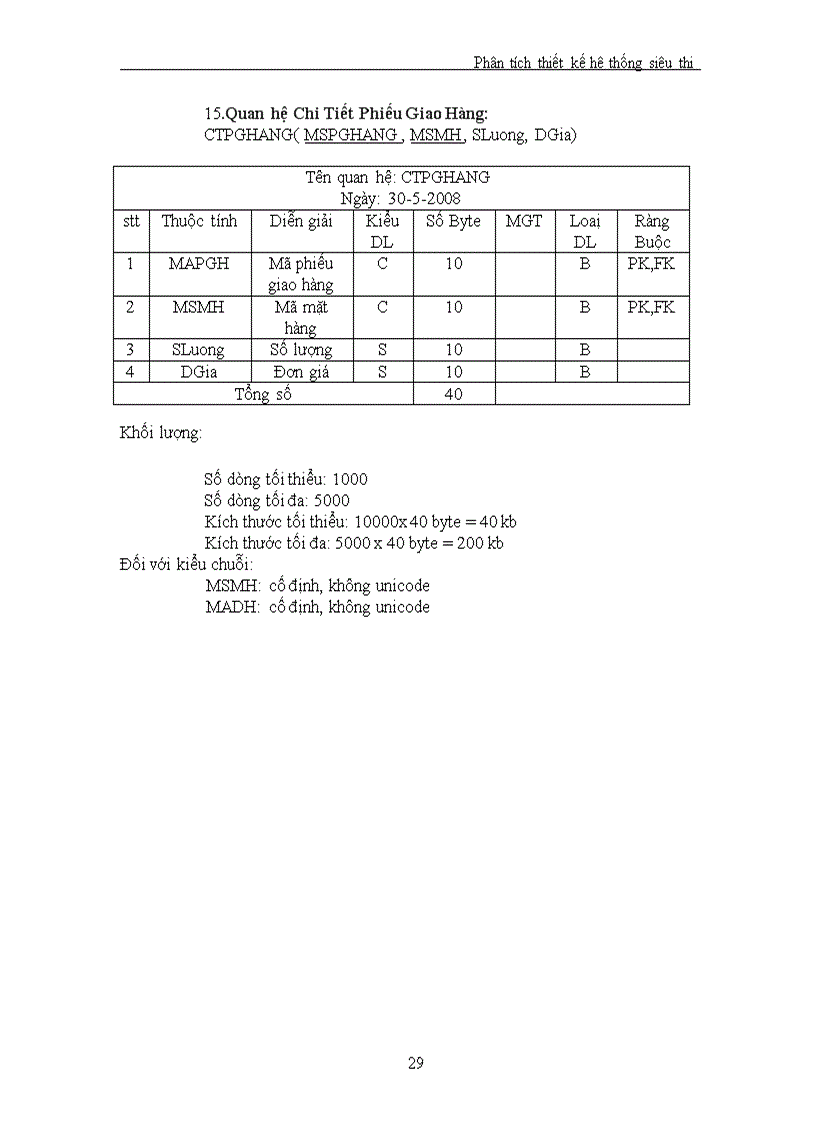image for page Phân tích thiết kế hệ thống siêu thị