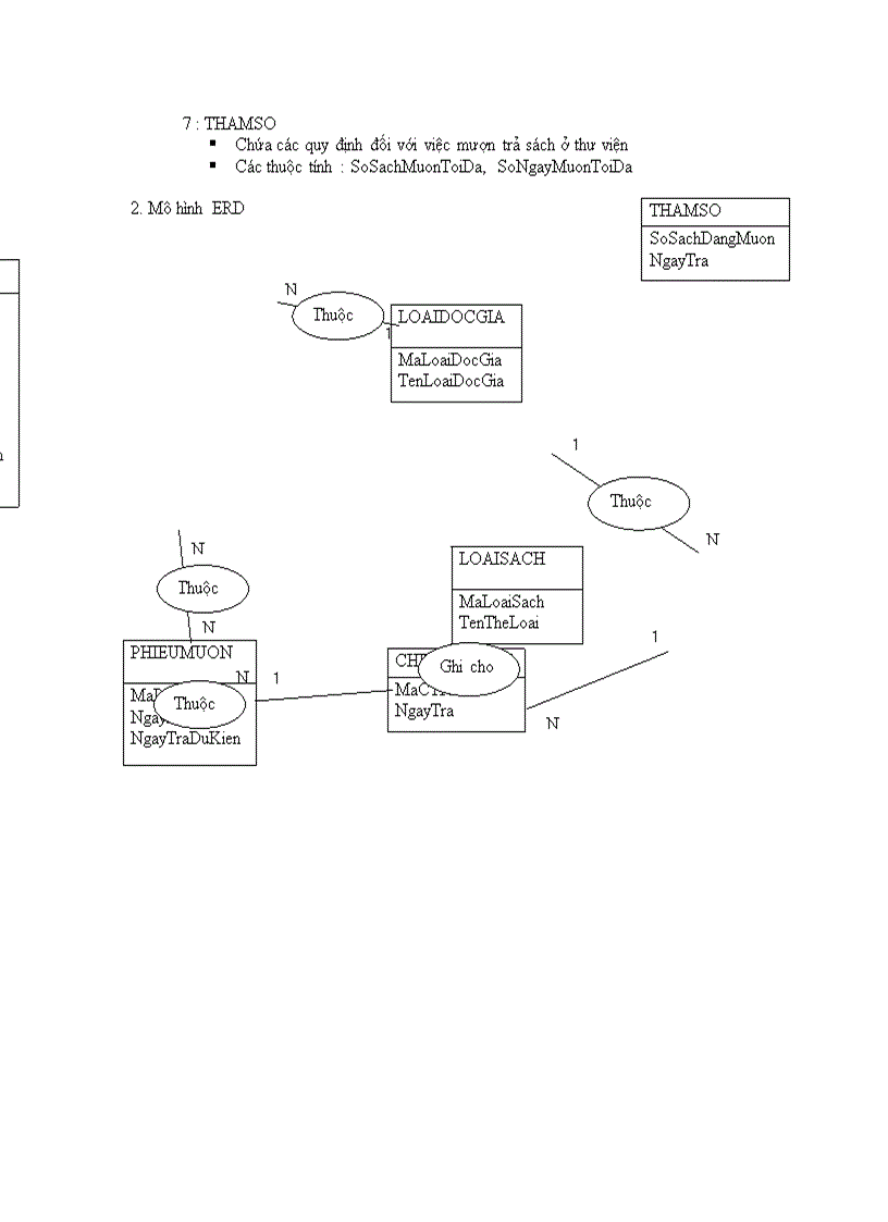 image for page phân tích thiết kế phần mềm quản lý thư viện