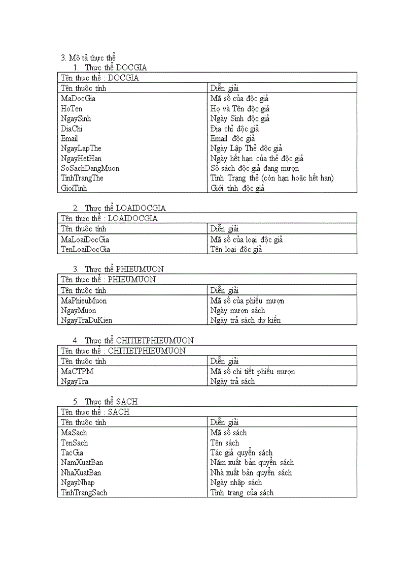 image for page phân tích thiết kế phần mềm quản lý thư viện