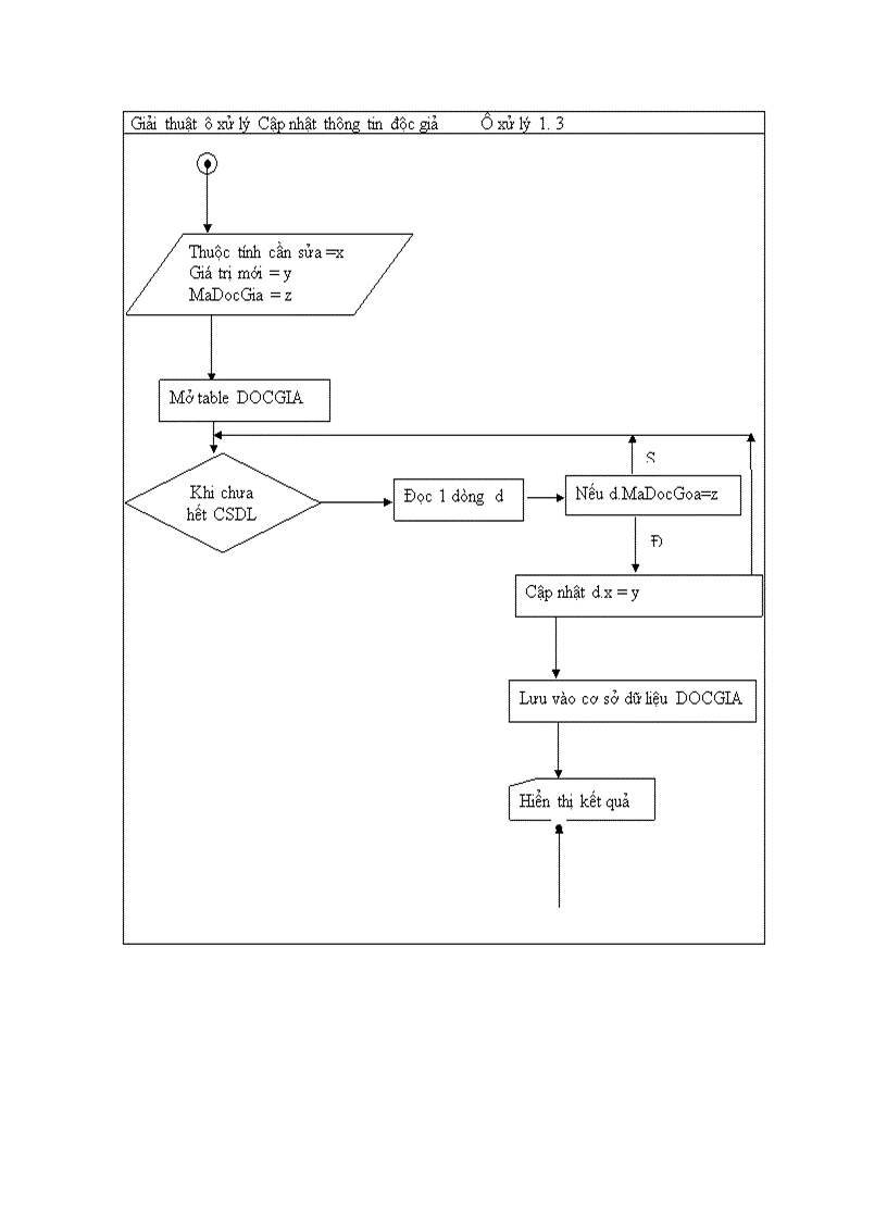 image for page phân tích thiết kế phần mềm quản lý thư viện