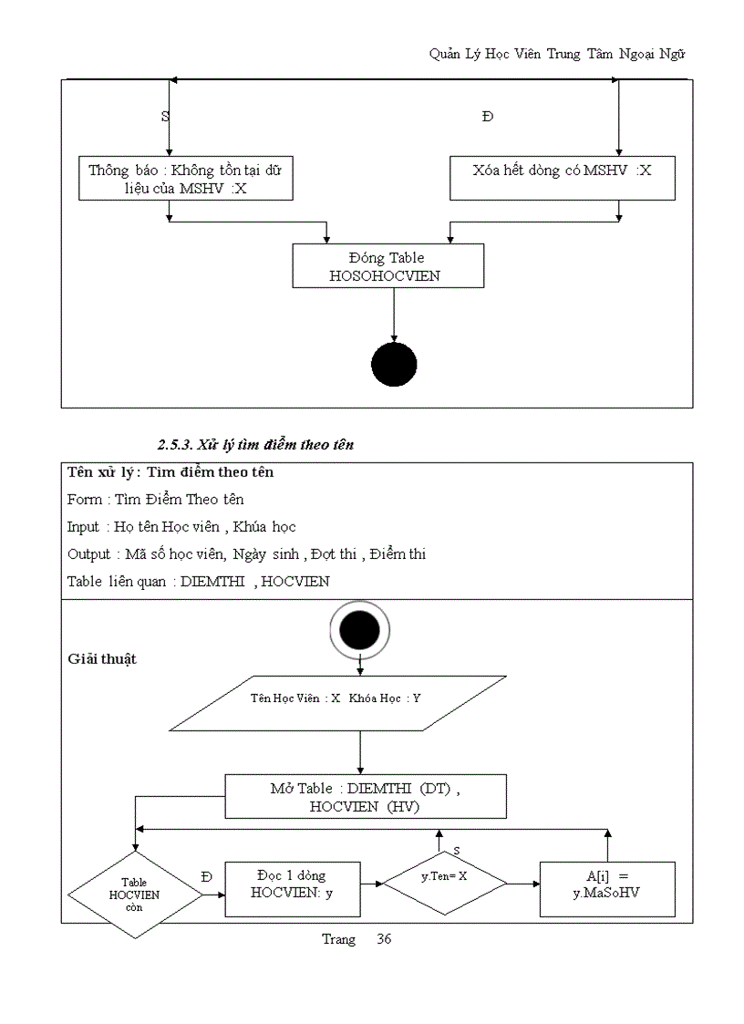 image for page xây dựng hệ thống thông tin quản lý học viên trung tâm ngoại ngữ
