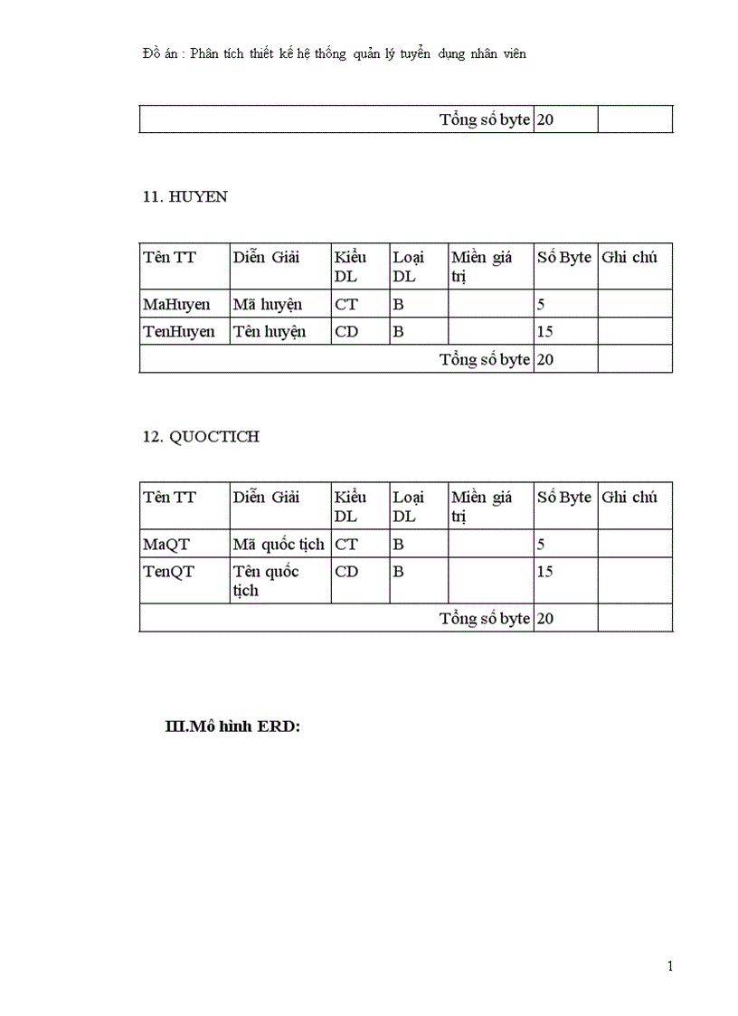image for page Phân tích thiết kế hệ thống quản lý tuyển dụng nhân viên
