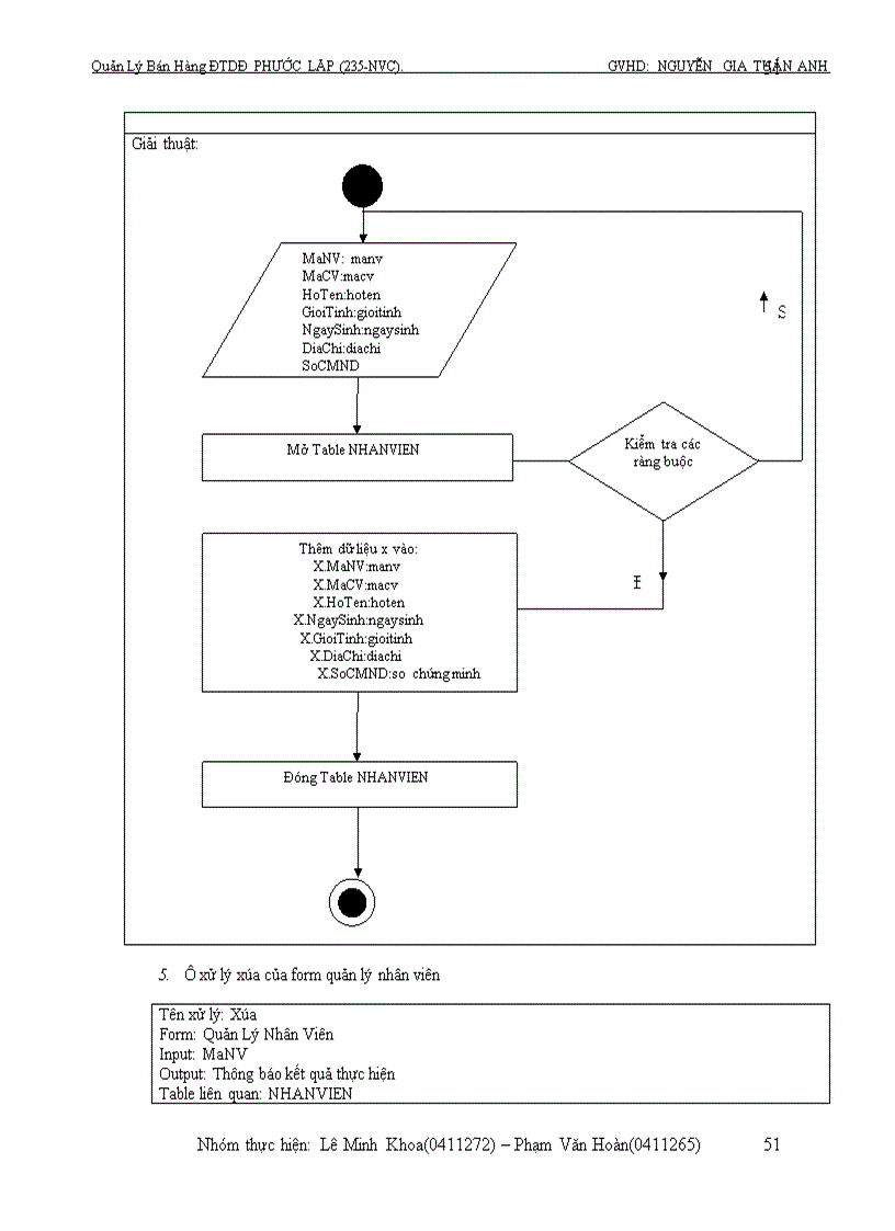 image for page quản lý bán hàng điện thoại di động 235 nvc q5
