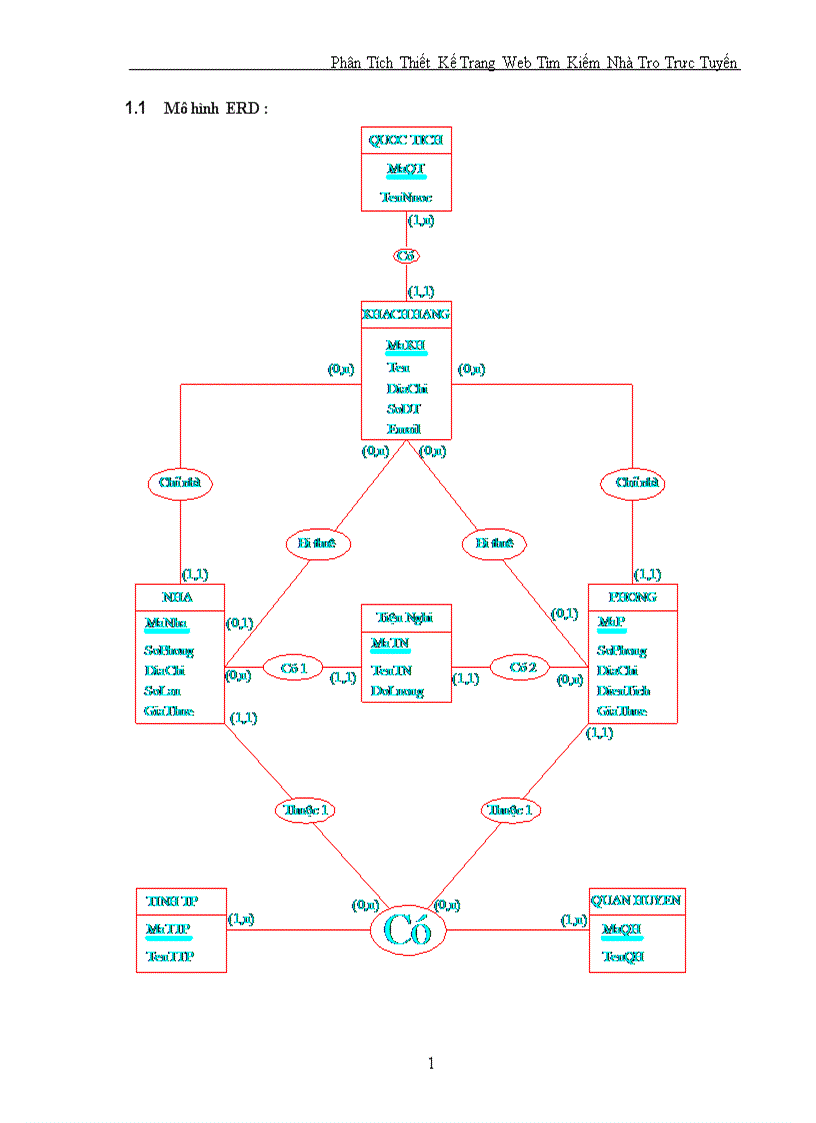 image for page Phân Tích Thiết Kế Trang Web Tìm Kiếm Nhà Trọ Trực Tuyến