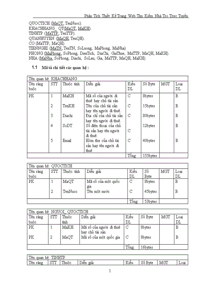 image for page Phân Tích Thiết Kế Trang Web Tìm Kiếm Nhà Trọ Trực Tuyến