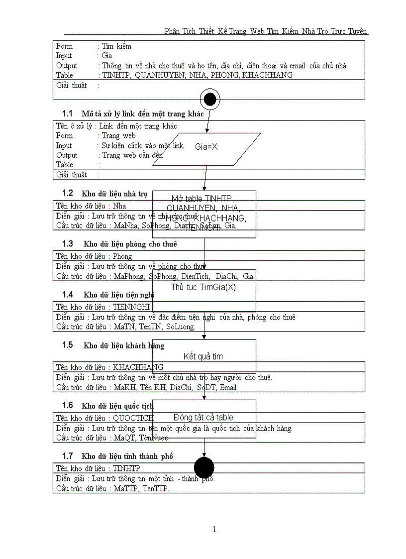 image for page Phân Tích Thiết Kế Trang Web Tìm Kiếm Nhà Trọ Trực Tuyến