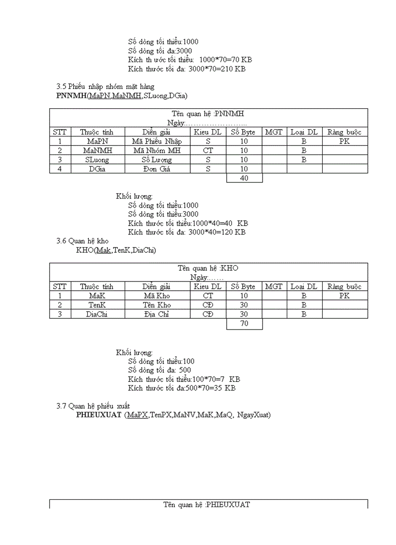 image for page quản lý qui trình hoạt động của một công ty buôn bán điện thoại di động