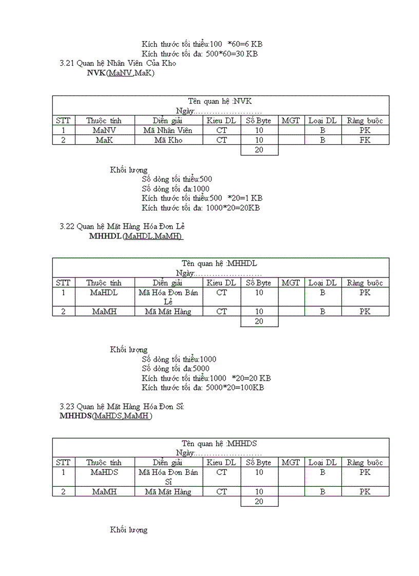image for page quản lý qui trình hoạt động của một công ty buôn bán điện thoại di động