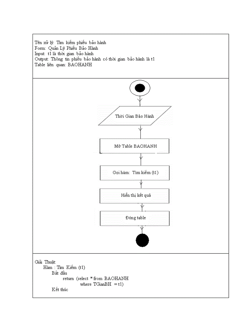 image for page quản lý qui trình hoạt động của một công ty buôn bán điện thoại di động