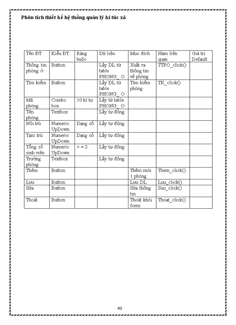 image for page Phân tích thiết kế hệ thống quản lý kí túc xá
