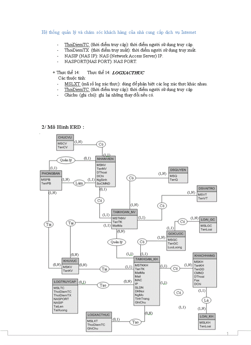 image for page Hệ thống quản lý và chăm sóc khách hàng của nhà cung cấp dịch vụ Internet
