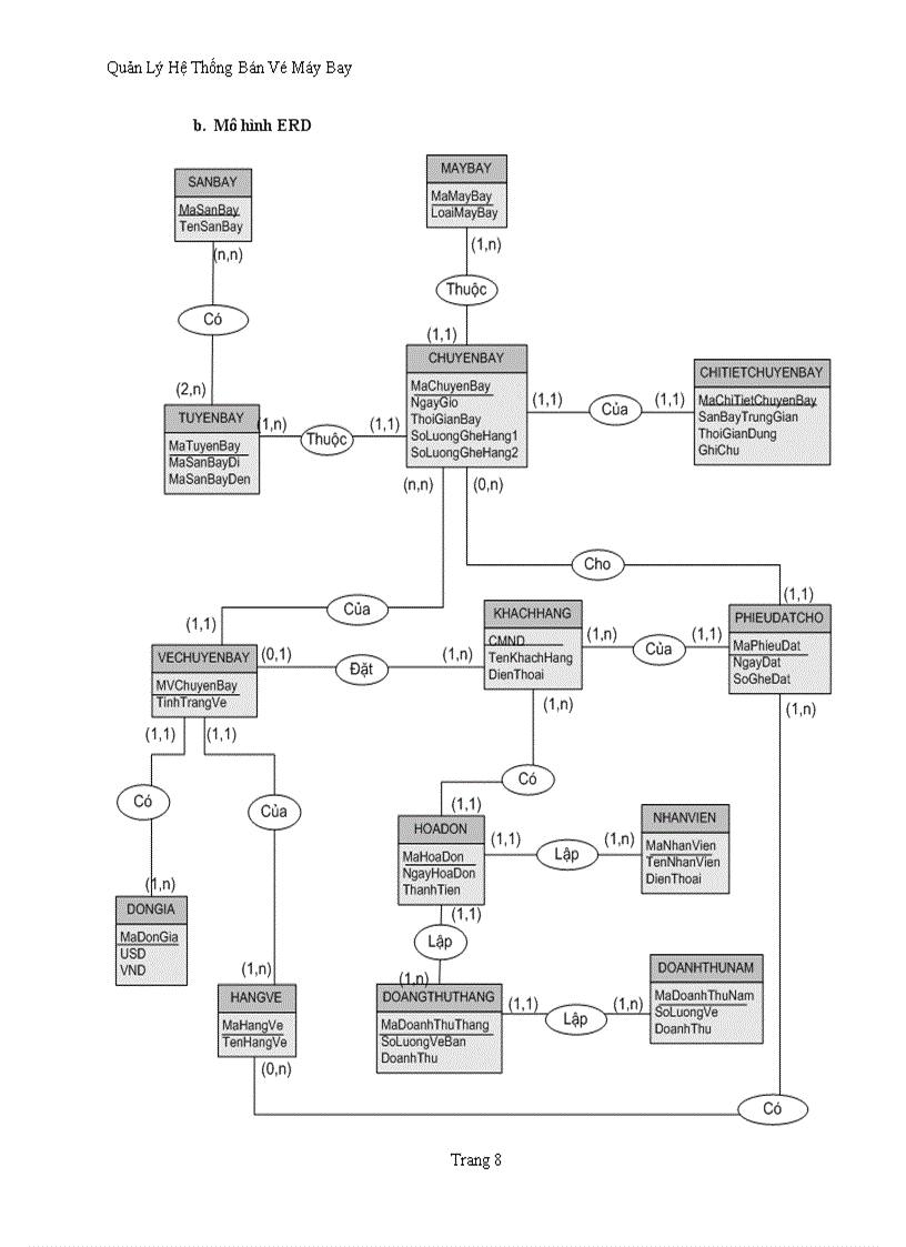 image for page Quản lý hệ thống bán Vé Máy Bay 1