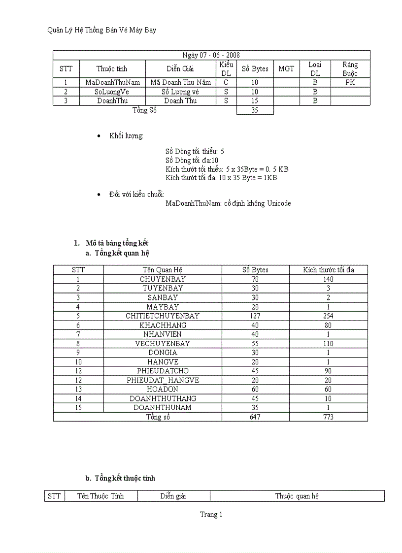image for page Quản lý hệ thống bán Vé Máy Bay 1