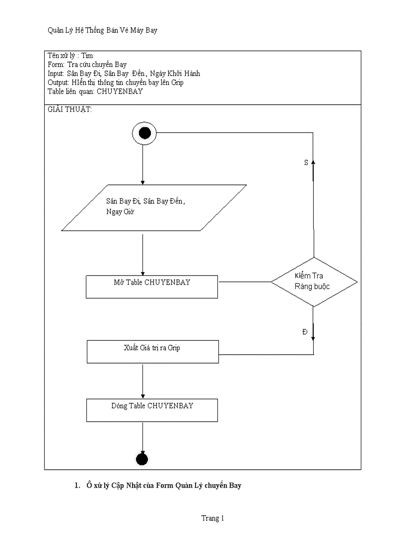 image for page Quản lý hệ thống bán Vé Máy Bay 1