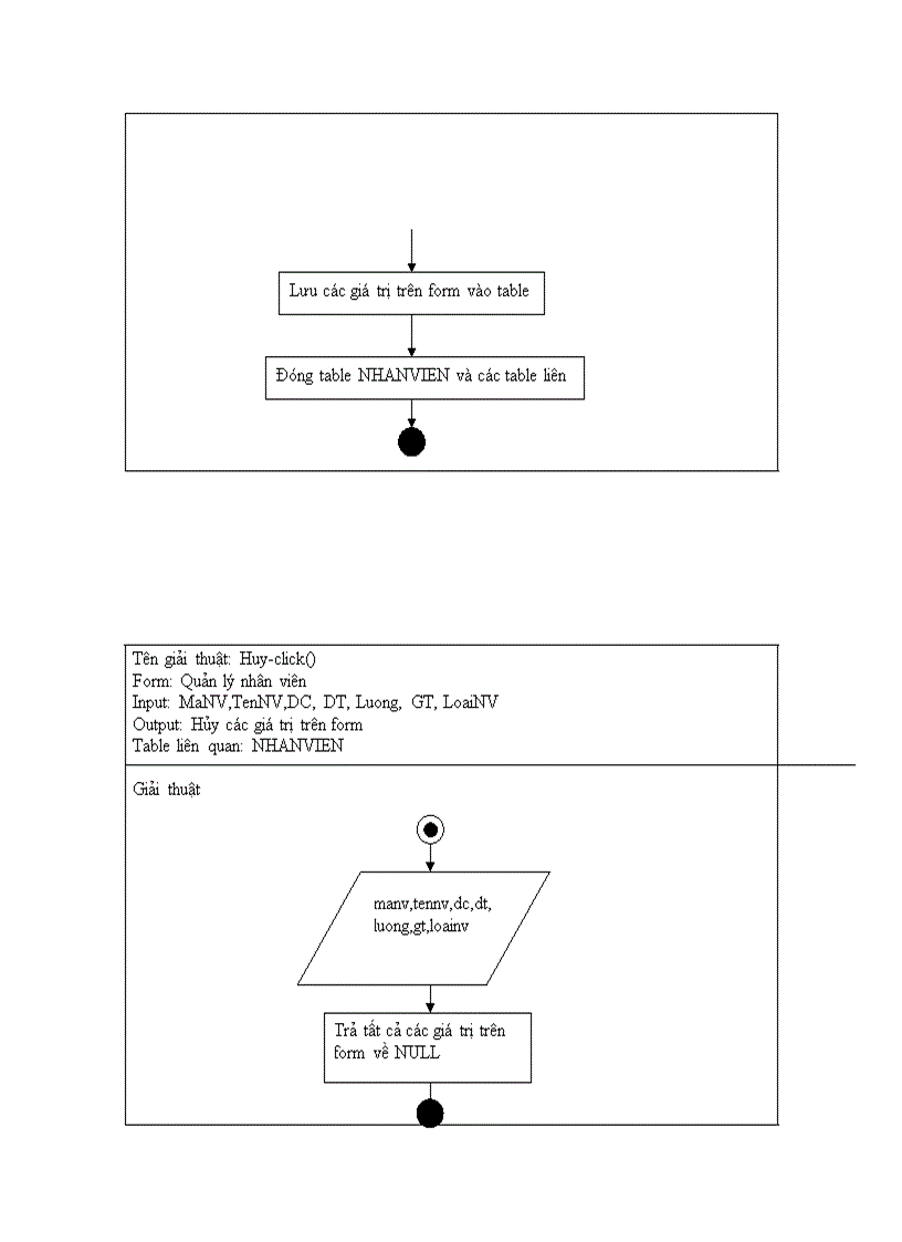 image for page Quản lý cửa hàng bách hóa Bình Minh