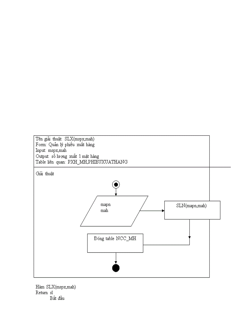 image for page Quản lý cửa hàng bách hóa Bình Minh