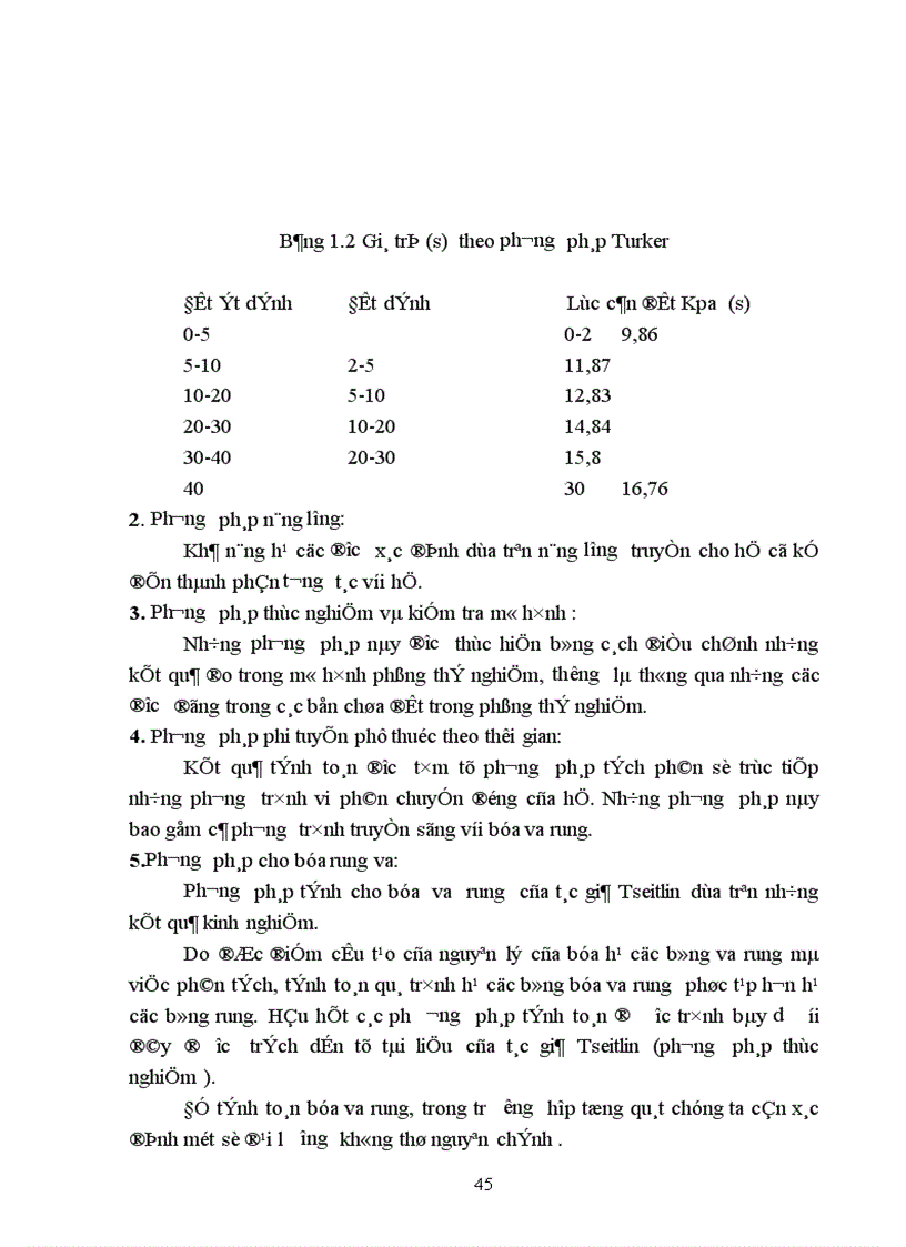 image for page máy đóng cọc va rung