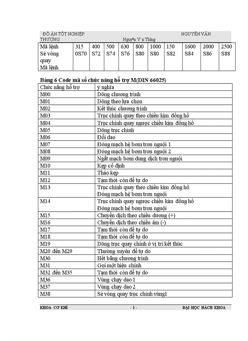 image for page Thiết kế quy trình công nghệ khi gia công chi tiết