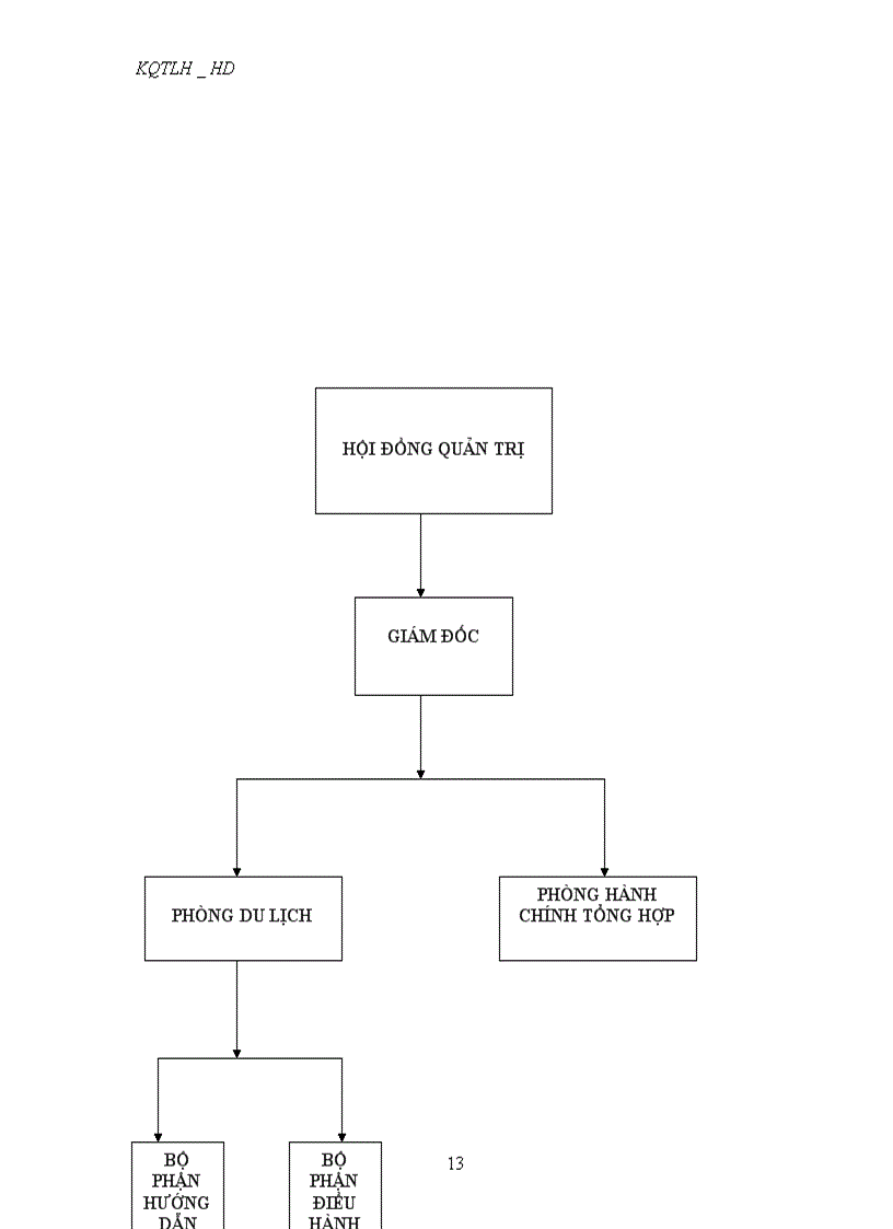 image for page Hoạt động kinh doanh lữ hành của công ty du lịch osc