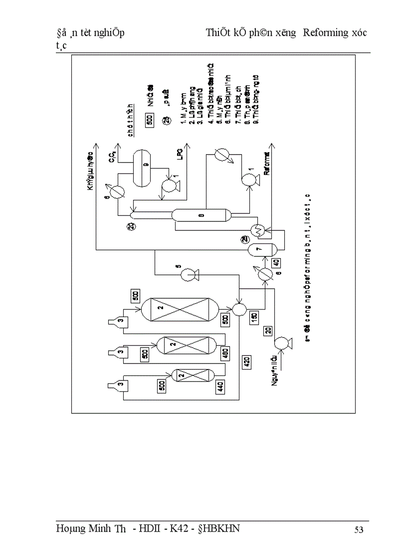 image for page Thiết kế phân xưởng Reforming xúc tác