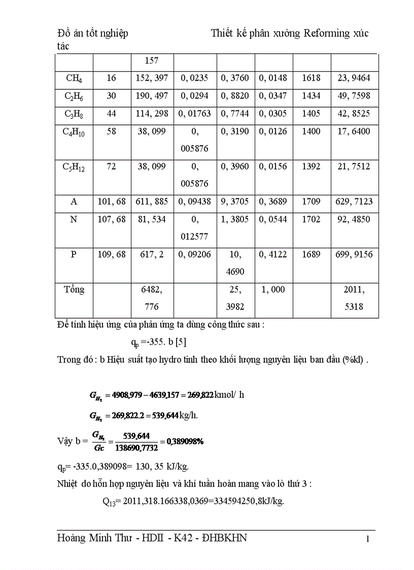 image for page Thiết kế phân xưởng Reforming xúc tác