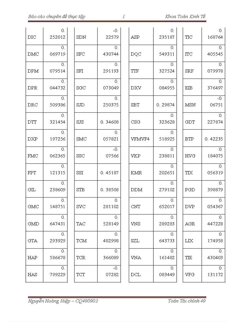 image for page Xây dựng hệ thống tổng hợp cập nhật và xử lý số liệu tài chính dành cho sinh viên Toán Tài Chính Áp dụng để tính toán và đánh giá tính ứng dụng thực tế của mô hình định giá tài sản vốn CAPM