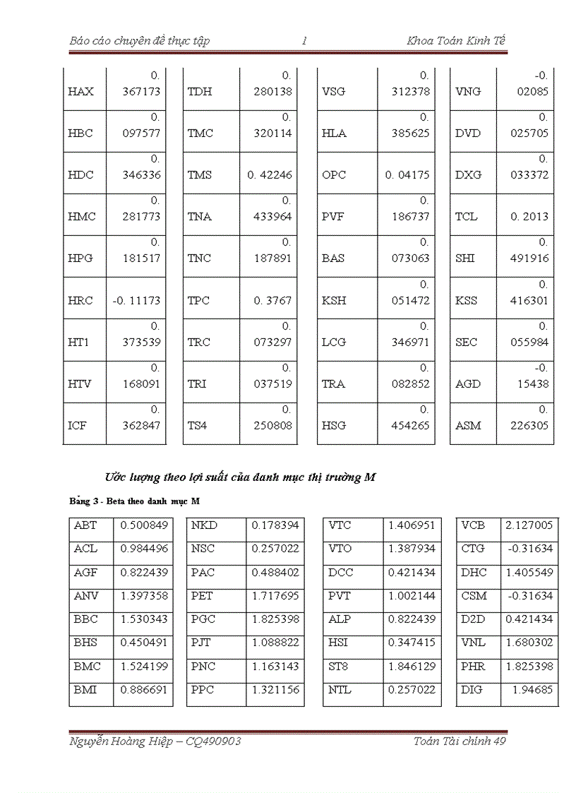 image for page Xây dựng hệ thống tổng hợp cập nhật và xử lý số liệu tài chính dành cho sinh viên Toán Tài Chính Áp dụng để tính toán và đánh giá tính ứng dụng thực tế của mô hình định giá tài sản vốn CAPM
