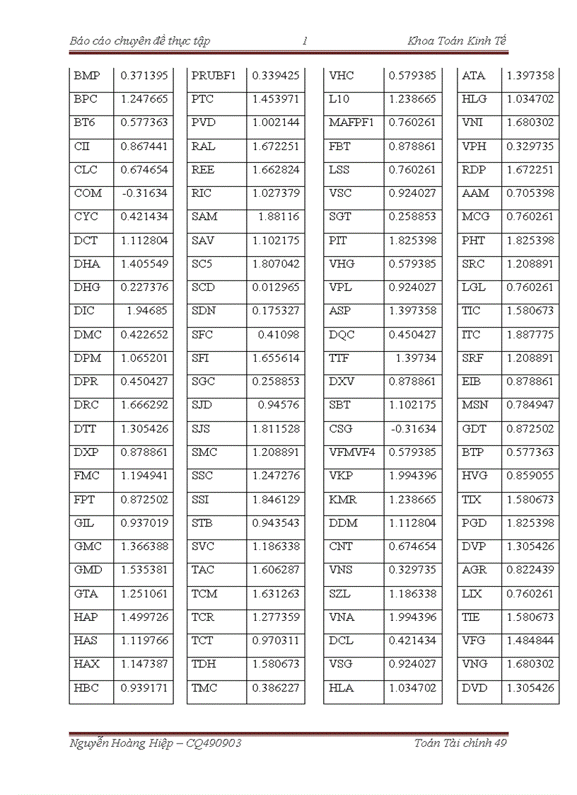 image for page Xây dựng hệ thống tổng hợp cập nhật và xử lý số liệu tài chính dành cho sinh viên Toán Tài Chính Áp dụng để tính toán và đánh giá tính ứng dụng thực tế của mô hình định giá tài sản vốn CAPM