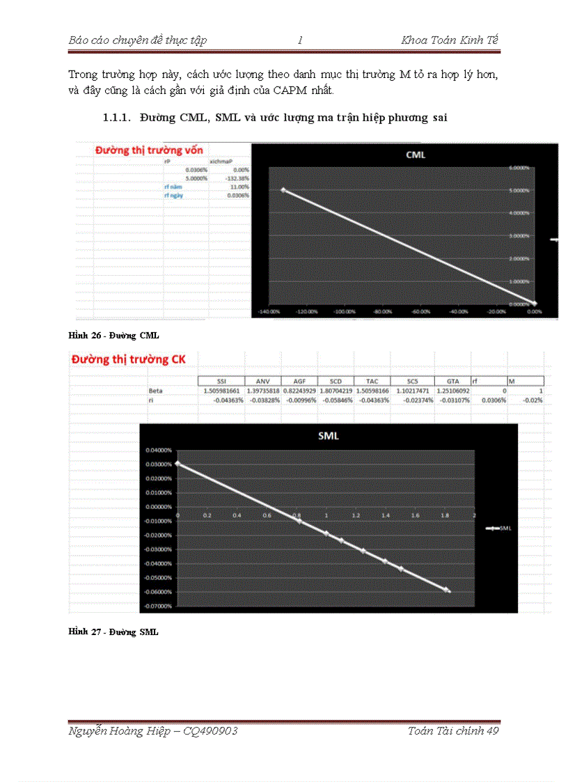 image for page Xây dựng hệ thống tổng hợp cập nhật và xử lý số liệu tài chính dành cho sinh viên Toán Tài Chính Áp dụng để tính toán và đánh giá tính ứng dụng thực tế của mô hình định giá tài sản vốn CAPM