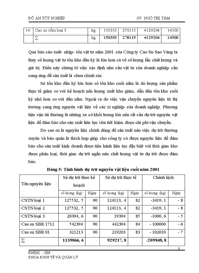 image for page Phân tích tình hình cung ứng dự trữ và sử dụng vật tư và một số biện pháp nâng cao tình hình cung ứng dự trữ và sử dụng vật tư tại Công ty cao su sao vàng