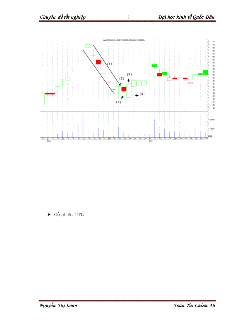 image for page Áp dụng mô hình nến phân tích sự biến động giá của một số cổ phiếu ngành Bất động sản